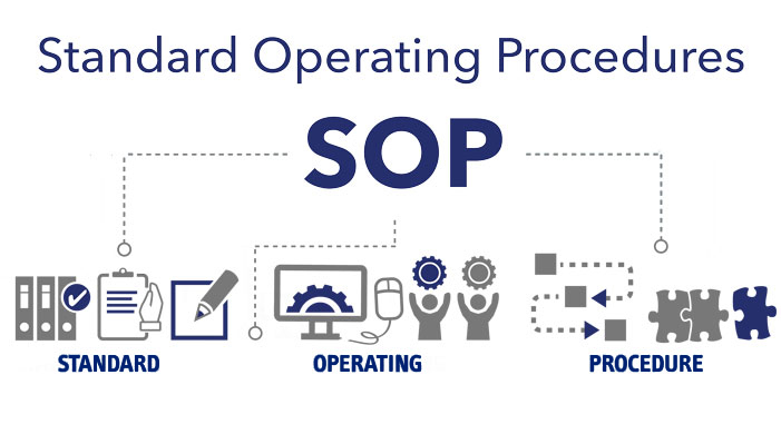 Know Your SOPs